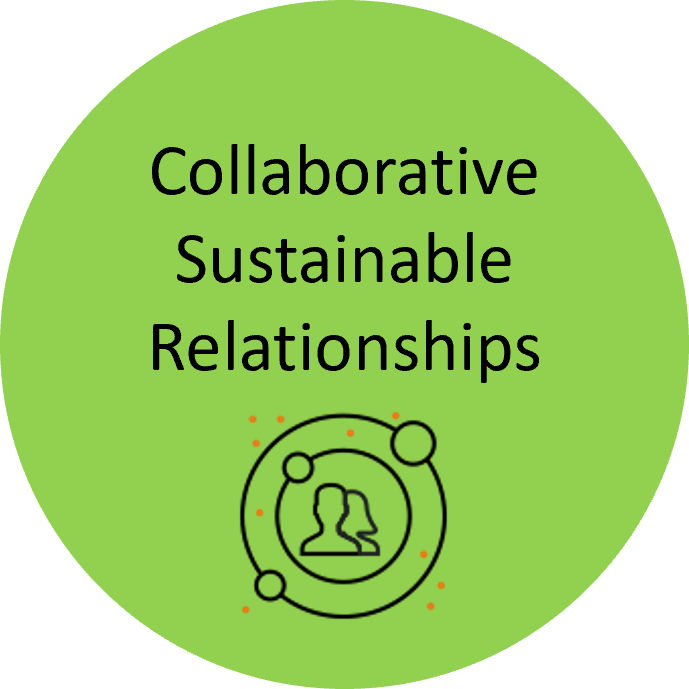Collaborative Sustainable Relationships