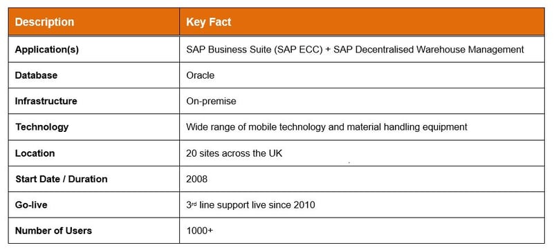 KNDL Key Facts