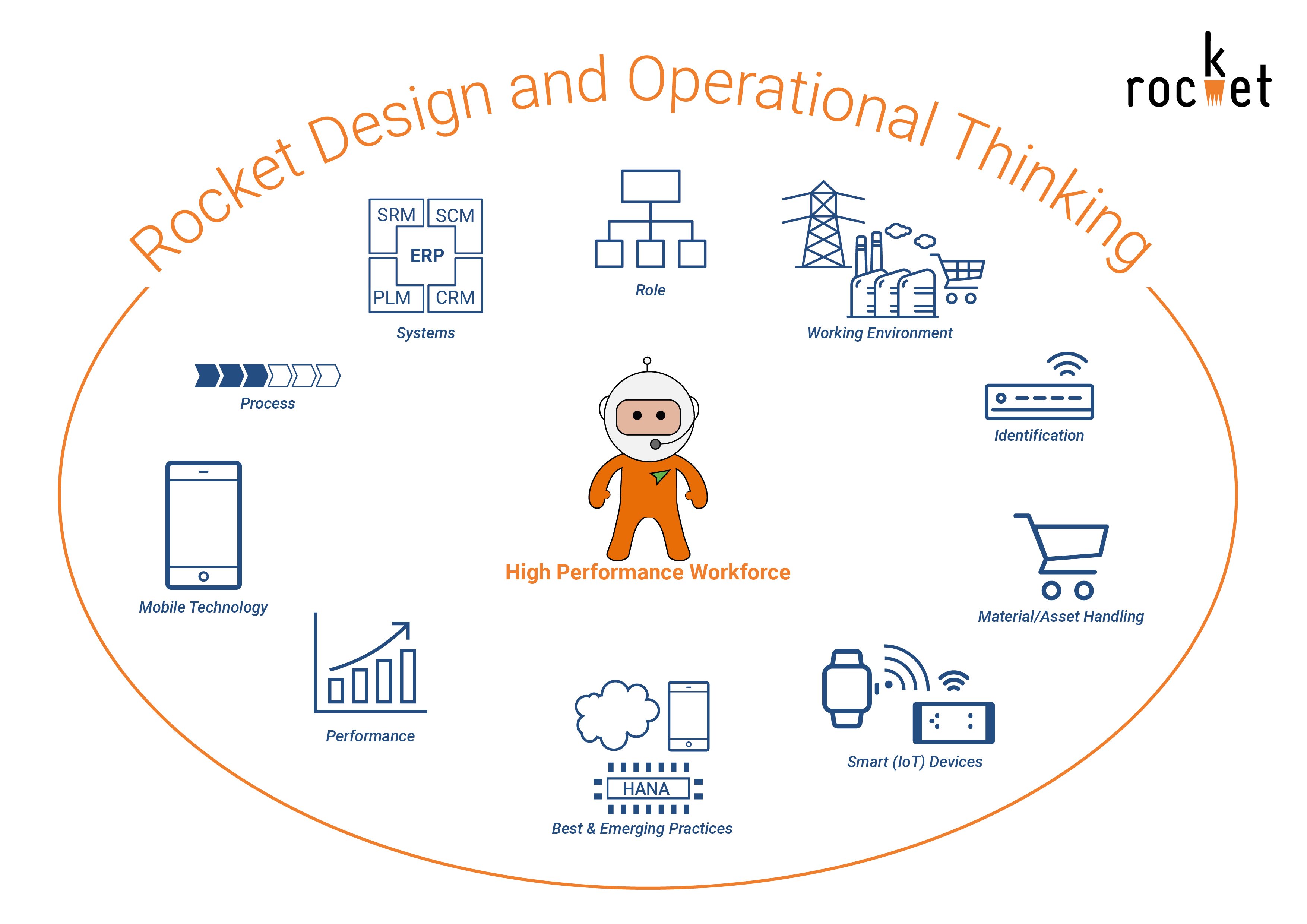 Operational_thinking_diagram