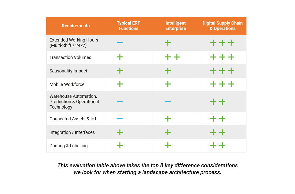 Evaluation table