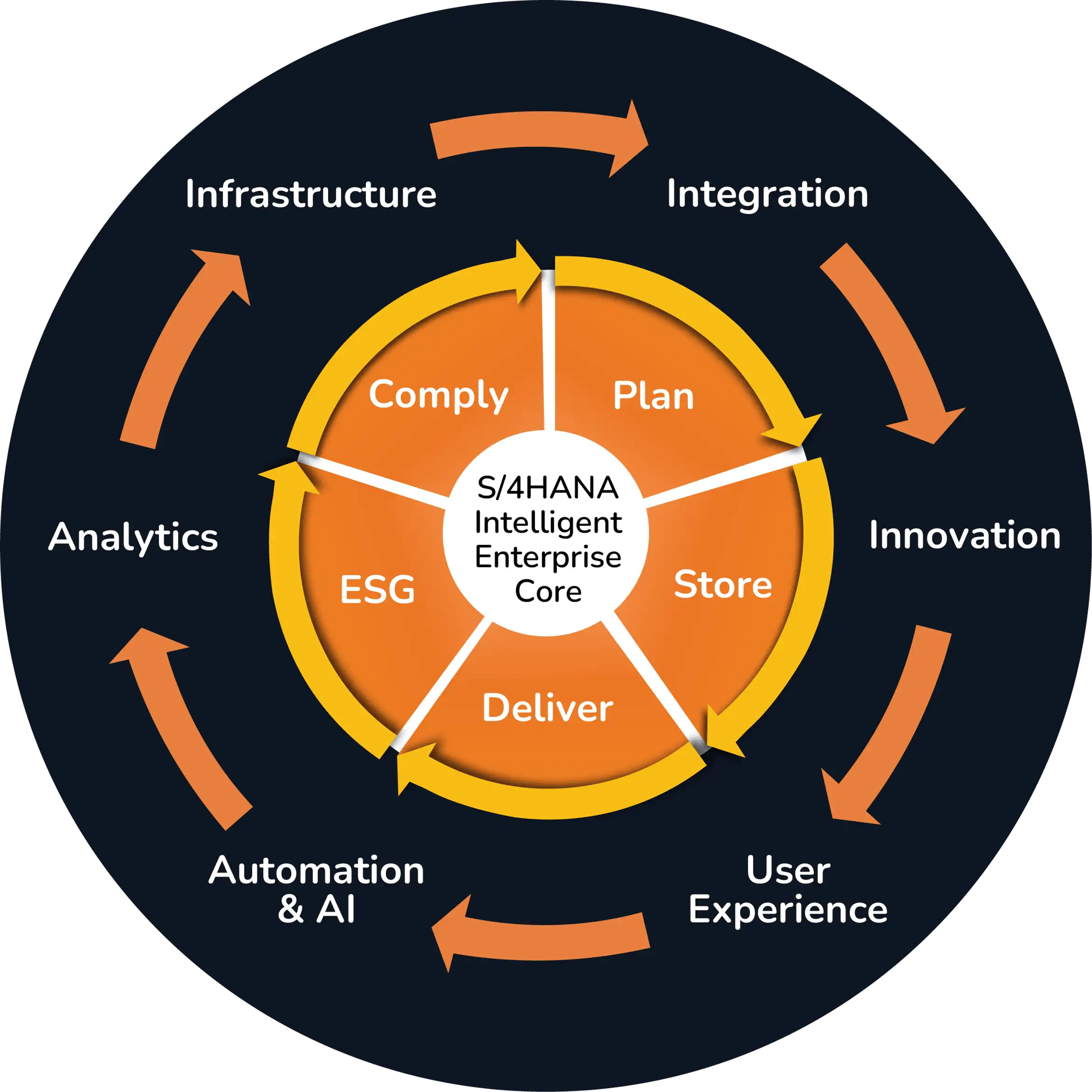 Rocket's Business Transformation Portfolio