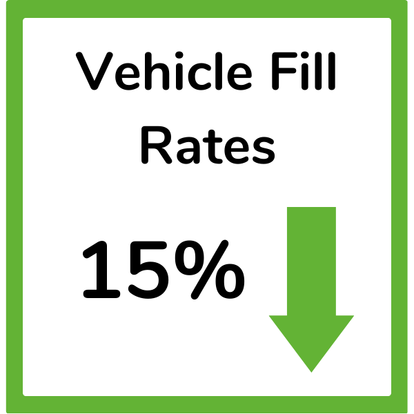 Outcome box vehicle fill rates