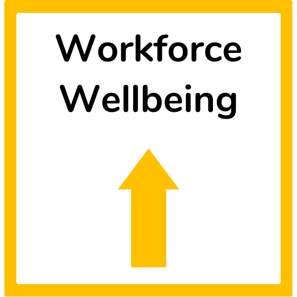 Rocket's Workforce Wellbeing