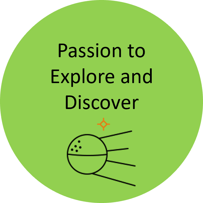 Passion to Explore & Discover