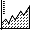 SAP Testing