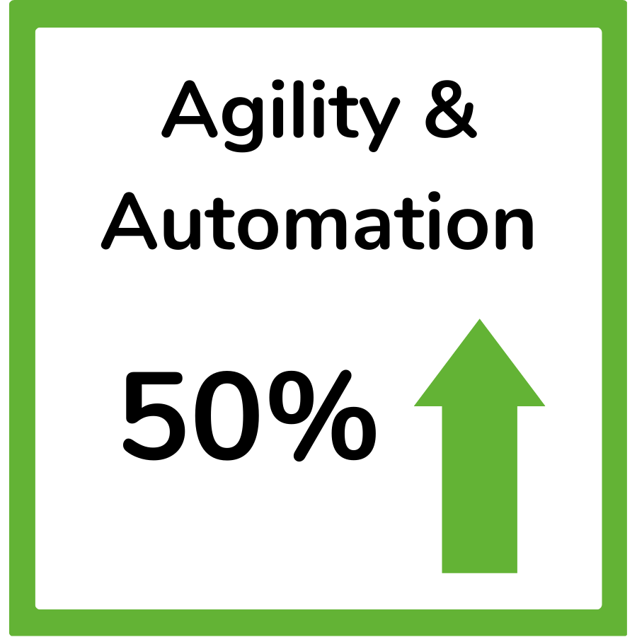 Rocket Lens Productivity Agility