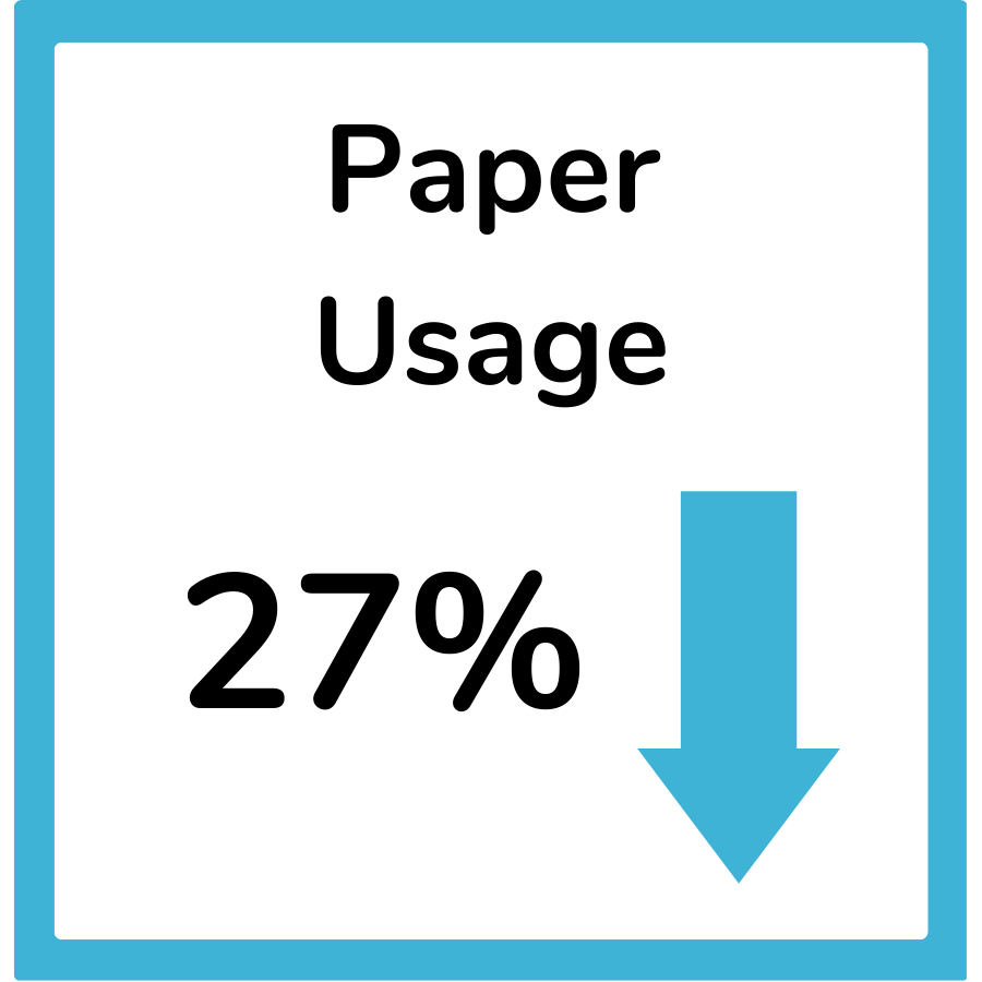 Rocket Lens productivity paper