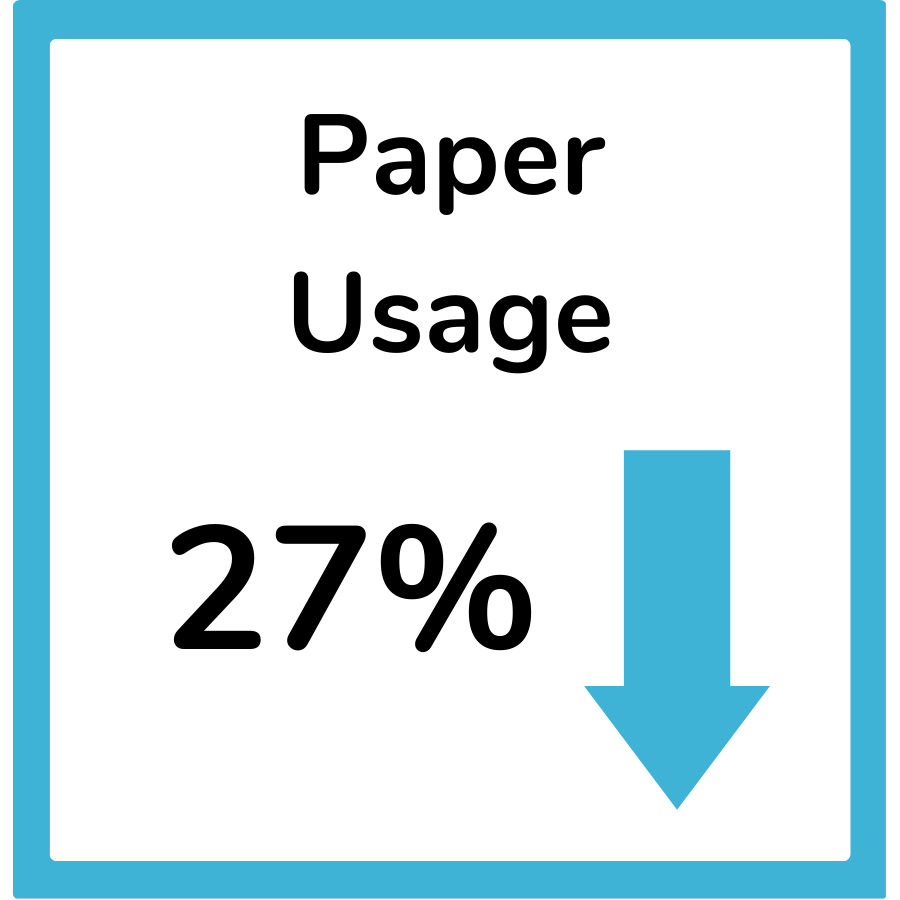 Rocket Lens Productivity Paper