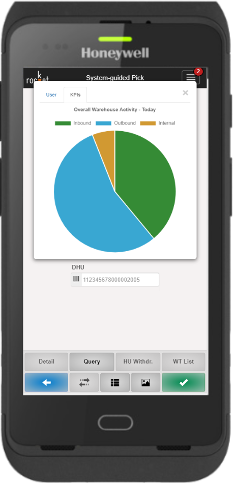 Rocket Mobile KPI