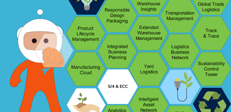 Create a Sustainable Supply Chain with SAP EWM & SAP TM