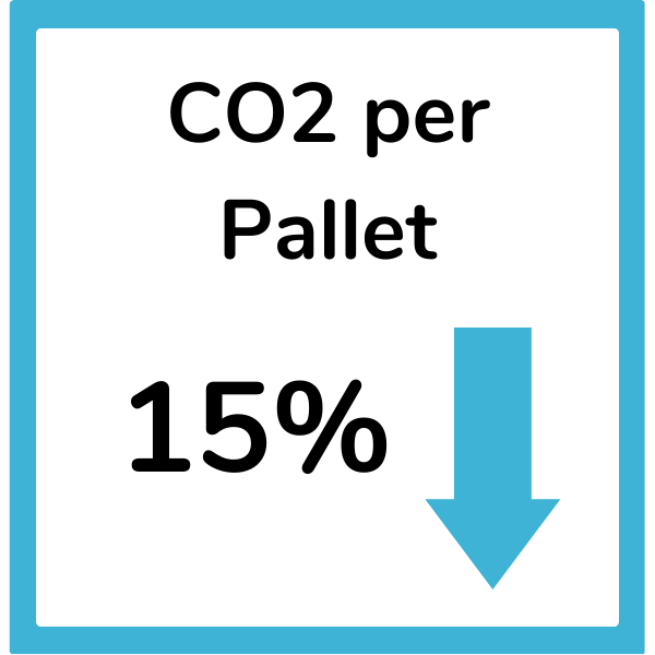 Rocket's CO2 per Pallet