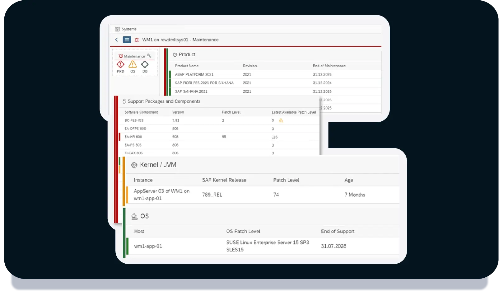 Tactical Dashboard Example